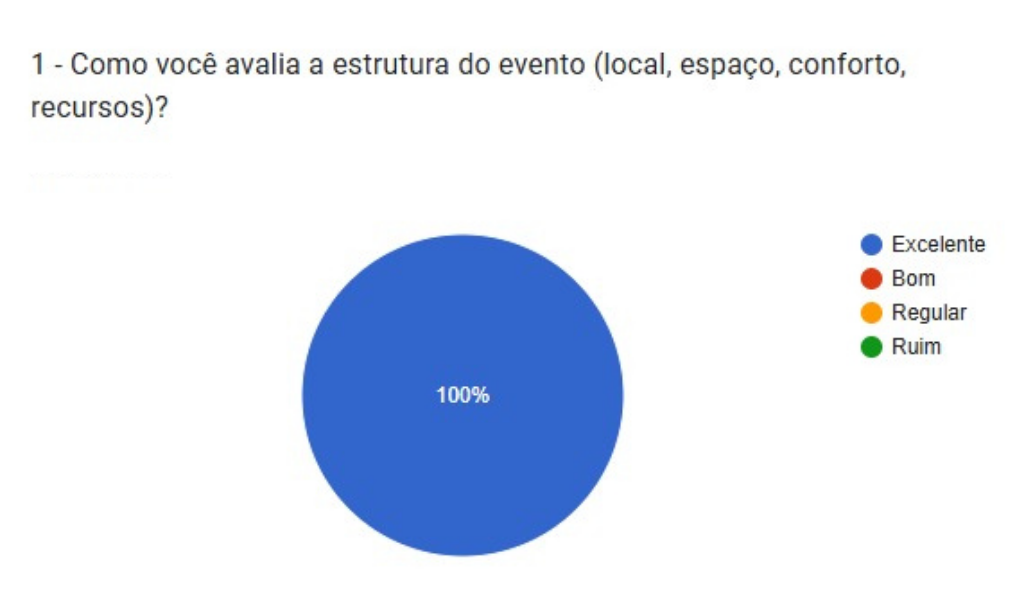 Pesquisa de Satisfação 2025 — Estrutura