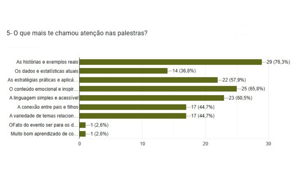 Pesquisa de Satisfação 2025 — Assuntos abordados
